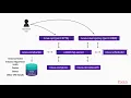 Preparing for the Certified OpenStack Administrator Exam Nova The Orchestrator packtpub com