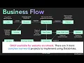 EXERCISE E2 Business Flow Entity Relation