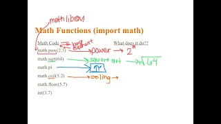 CS in Python - Unit 2 4B