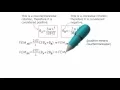 Fixed-End Moments Exercise Problem 1