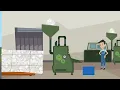 Closed Loop Recycling Explained in 2 Minutes - the missing part to a Circular Economy