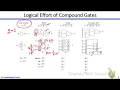 Digital ICs Dr Hesham Omran Lecture 14 Part Combinational Circuits