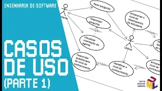 Casos de Uso (Parte 1) // Engenharia de Software
