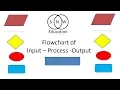 Input Process Output Flowchart