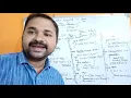 super keyword in java
