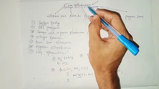 Loop Optimization in Compiler Loop Merging Loop Unrolling Code Motion Induction variable