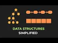 The Only 7 Data Structures You Need to Crack MAANG Interviews No Wasted Effort