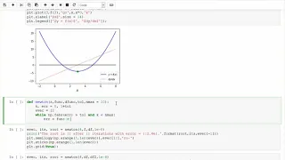 Newton Method Algorithm