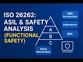 ISO 26262 Part 9 Explained ASIL Decomposition DFA Safety Mechanisms