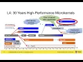 W01a Introduction to microkernels and seL4