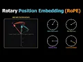 Rotary Position Embeddings RoPE Explained The Rotation Trick Behind Long-Context LLMs