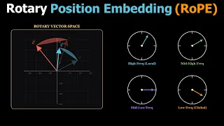 Rotary Position Embeddings RoPE Explained The Rotation Trick Behind Long-Context LLMs