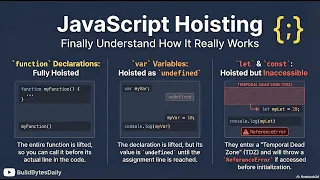 JavaScript Hoisting Explained in 7 Minutes Super Simple Guide