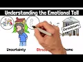 Navigating the Emotional Journey of Foreclosure