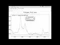 4 gaussian fit