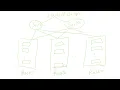 Hadoop Rack Awareness In Hadoop FS