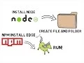 Edge JS tutorial part 2 Get started with Hello World and compression