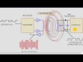 How Does An RFID Work