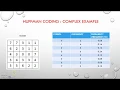 8 Huffman Coding Complex Example Image Compression Digital Image Processing
