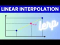 Creative Coding Math Linear Interpolation Lerp Function