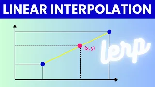 Creative Coding Math Linear Interpolation Lerp Function