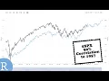 How to Find Correlating Periods of Returns Using R