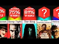 Top 44 Scariest Horror Movies of All Time Ranked by IMDb