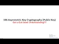 106 Public Key Encryption Get a Gut Level Understanding
