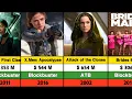 Australian Actress Rose Byrne All Movie List Rose Byrne Movies Insidious The Red Door