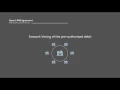 Module 2 - Chapter 11 Mandatory elements for Payor s PAD Agreements