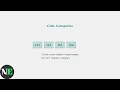 How To Program GE 4 Device Universal Remote - Code List Setup Instructions