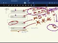 Multilevel Feedback Queue Scheduling in Telugu MLFQ Scheduling Explained OS CodeVedha