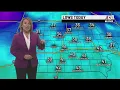 Twitter Forecast