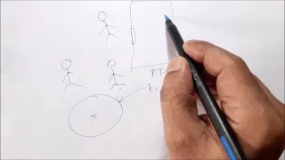 THREAD SYNCHRONIZATION PART