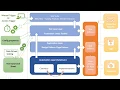 Session 19 - Selenium Automation Frameworks Part 2 Built from scratch