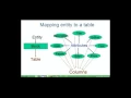 Mapping Entities to a Table - Chapter 4
