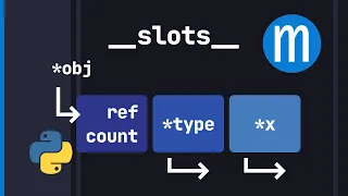 Python -