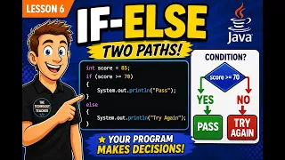 AP Computer Science A Lesson 6 If-Else Statements in Java Two-Way Decision Making