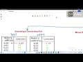 Ascending Descending order using 8085 Microprocessor Bubble Sort Algorithm