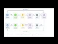How Java Communicates with OpenAI REST API Explained Spring AI for Java Developers