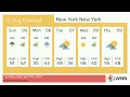 Weather in New York New York - Sunday Apr 05 2026
