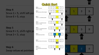 Quuck Sort Algorithm in Data Structures