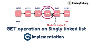 GET operation on Singly linked list algorithm and pseudocode C implementation CodingPal org