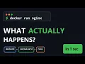 What ACTUALLY happens when you run docker run in 90 seconds