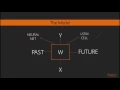 Getting Started with Java Deep Learning Long Short Term Memory Units packtpub com