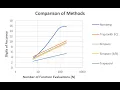 Numerical Integration - Romberg Integration Part III