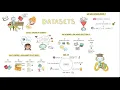 Data preparation for Machine Learning Datasets in AI explained simply