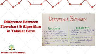 Difference Between Flowchart Algorithm Tabular Form Study Fever