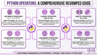 Python Operators Explained Arithmetic Logical Bitwise More Complete Guide