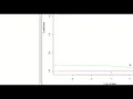 Lasso Regression Model Development